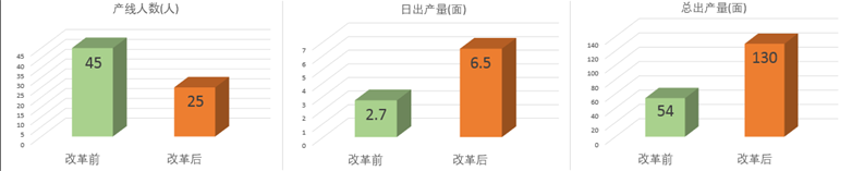 深化刷新凝聚协力  齐抓共管多点发力  凯发一触即发有限着力打造“智慧型”二次工业新业态-凯发一触即发