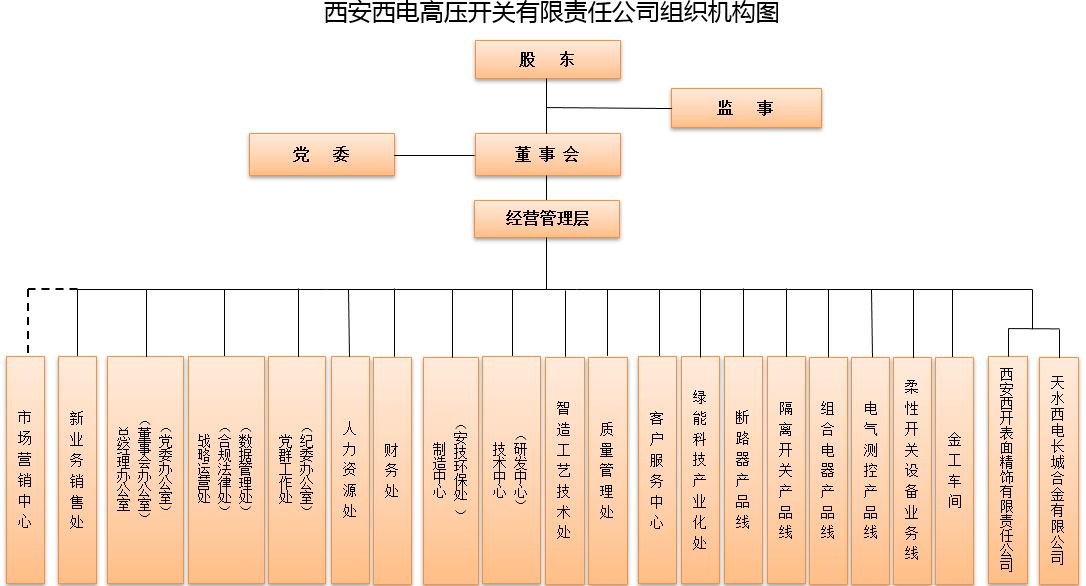 组织机构-凯发一触即发