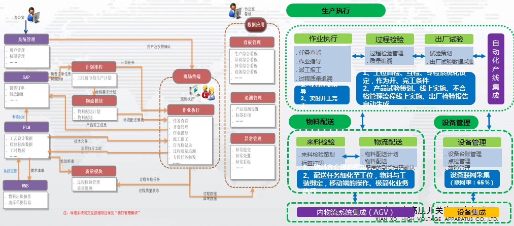 主题教育 · 建新功 | 声誉时刻——凯发一触即发有限乐成入选2023年国家智能制造树模优异场景-凯发一触即发