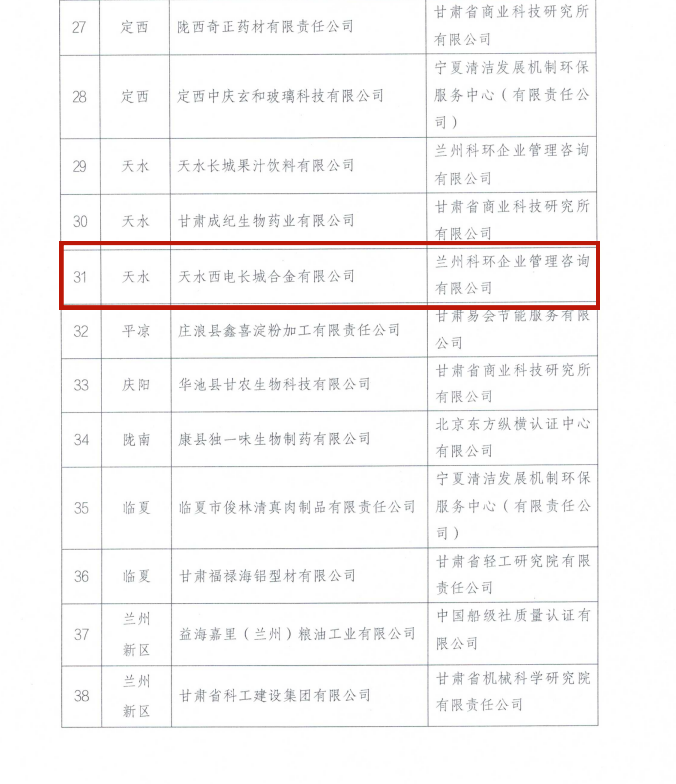 凯发一触即发有限所属子企业天水合金顺遂通过甘肃省绿色制造系统单位评定验收-凯发一触即发