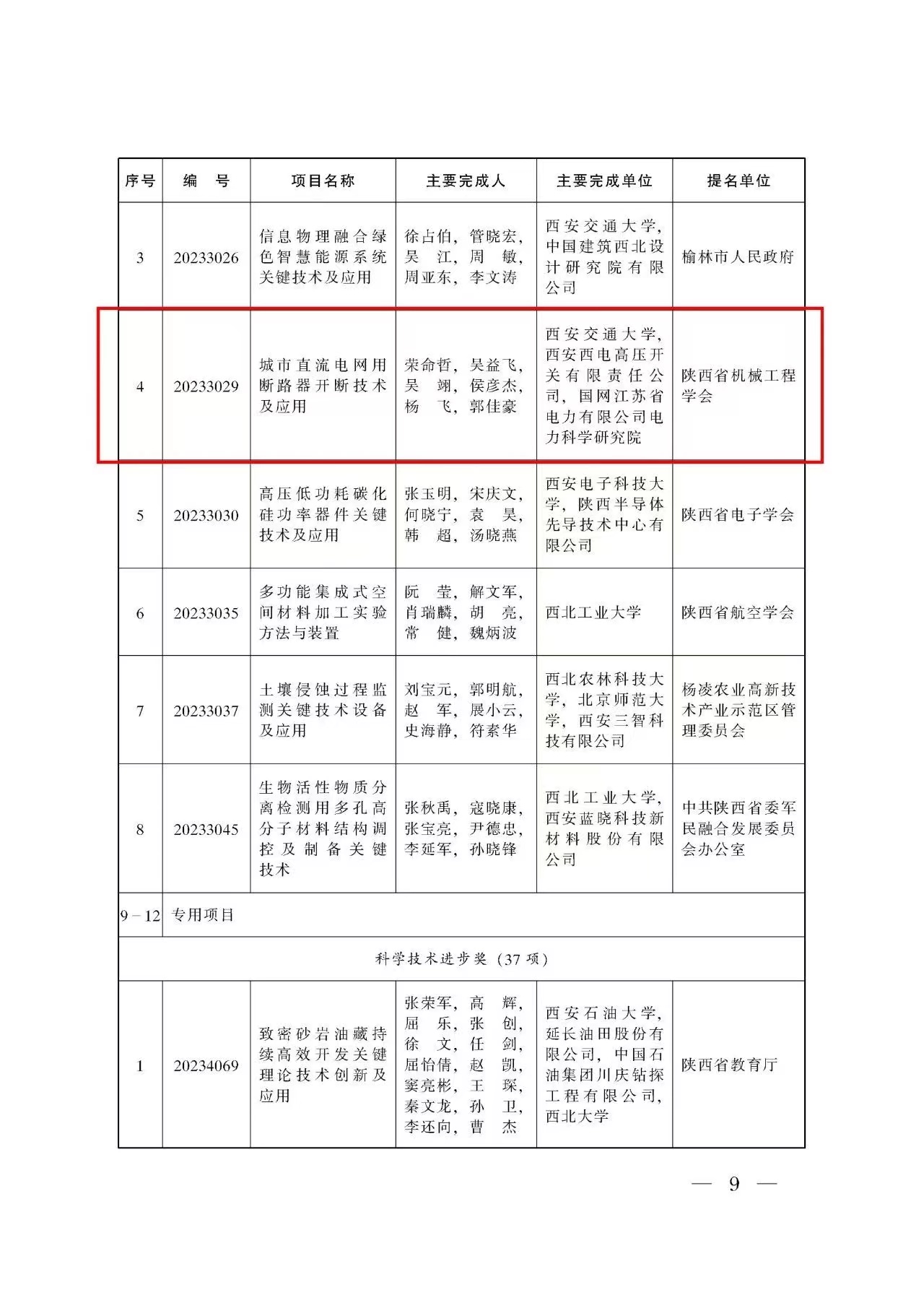 声誉时刻 | 凯发一触即发有限1个项目荣获2023年度陕西省手艺发明奖一等奖-凯发一触即发