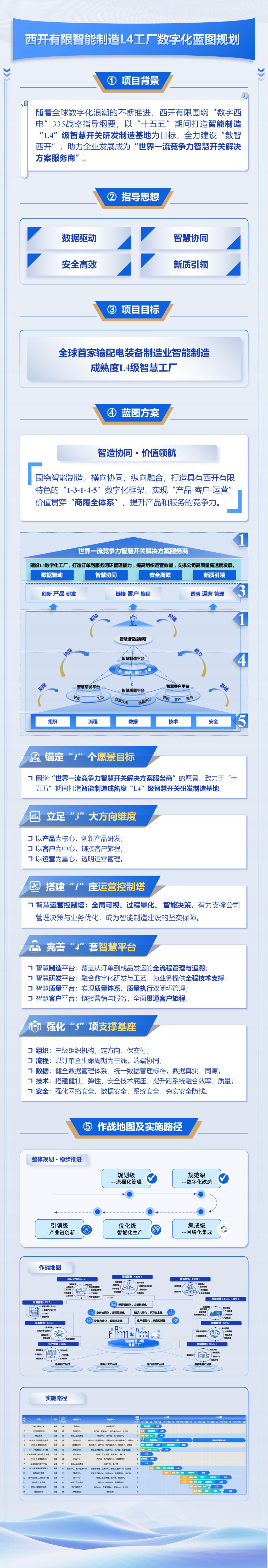 2025，，，，，数据驱动启新程 智慧协同开新局-凯发一触即发