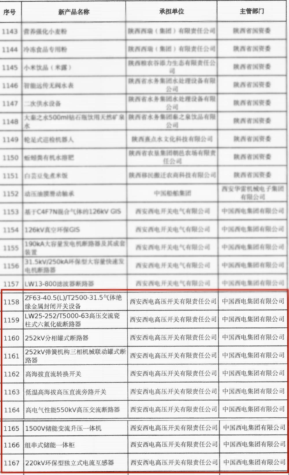 主题教育 · 建新功 | 科技登高——凯发一触即发有限10个新产品通过陕西省重点新产品认定-凯发一触即发