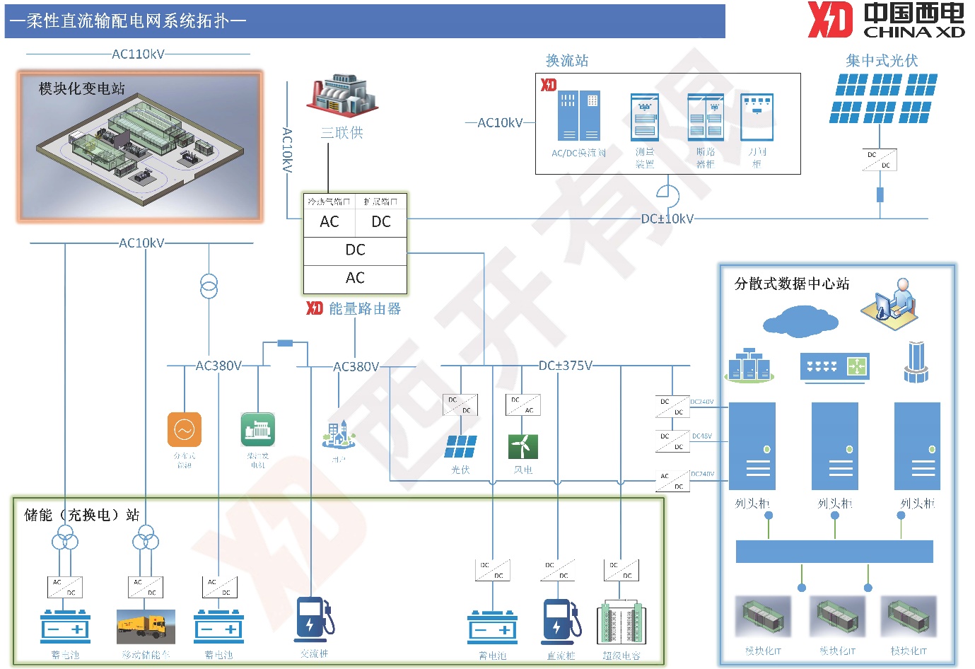 综合能源解决方案-凯发一触即发