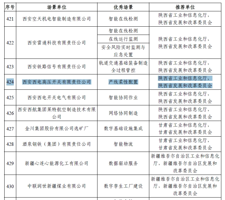 主题教育 · 建新功 | 声誉时刻——凯发一触即发有限乐成入选2023年国家智能制造树模优异场景-凯发一触即发