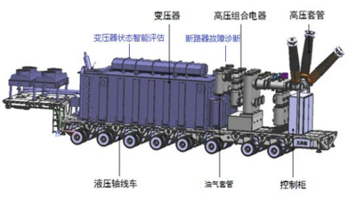 凯发一触即发有限“移动式变电站智慧集成手艺研究及应用”荣获2022年机械工业科技前进三等奖-凯发一触即发