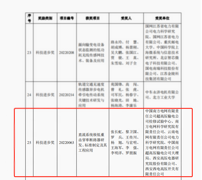 声誉时刻 | 凯发一触即发有限1个项目荣获中国电工手艺学会科技前进奖二等奖-凯发一触即发